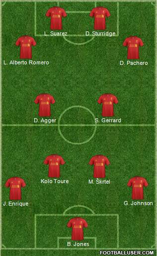Liverpool Formation 2013
