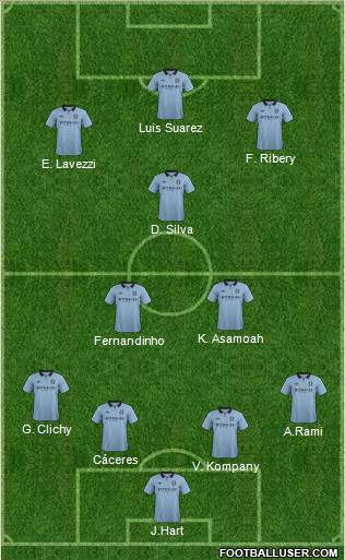 Manchester City Formation 2013