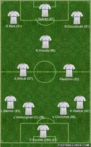Tottenham Hotspur Formation 2013