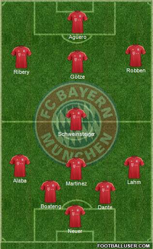 FC Bayern München Formation 2013