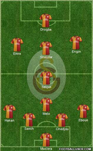 Galatasaray SK Formation 2013