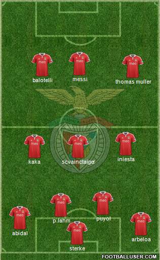 Sport Lisboa e Benfica - SAD Formation 2013