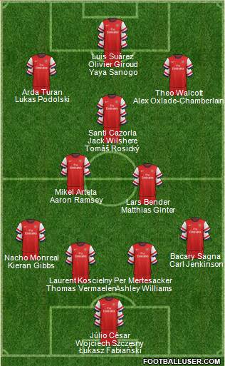 Arsenal Formation 2013