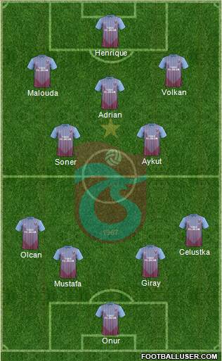 Trabzonspor Formation 2013