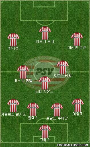 PSV Formation 2013