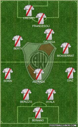 River Plate Formation 2013
