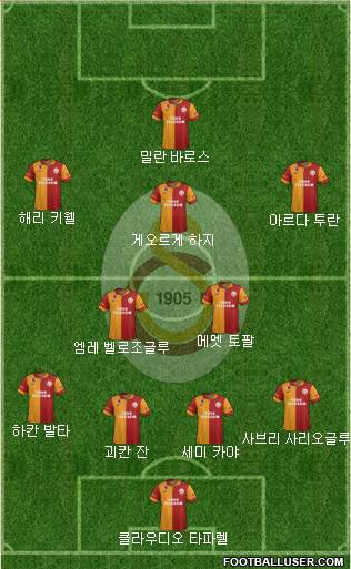 Galatasaray SK Formation 2013