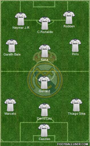 Real Madrid C.F. Formation 2013