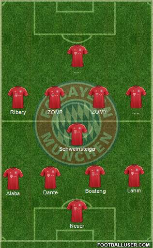 FC Bayern München Formation 2013