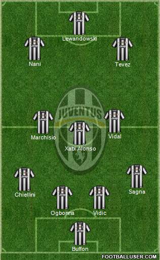 Juventus Formation 2013