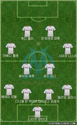 Olympique de Marseille Formation 2013