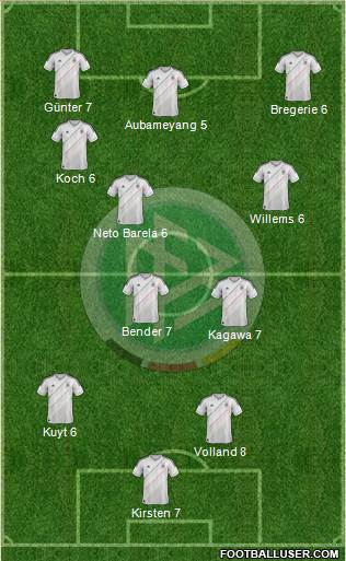 Germany Formation 2013