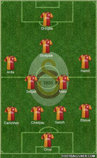 Galatasaray SK Formation 2013