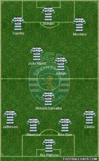 Sporting Clube de Portugal - SAD Formation 2013