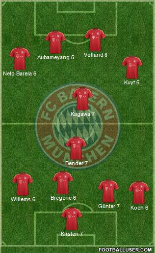 FC Bayern München Formation 2013