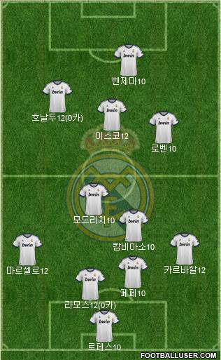 Real Madrid C.F. Formation 2013