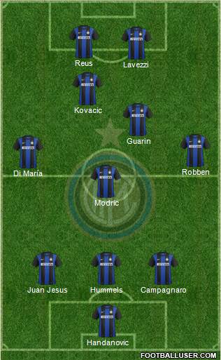 F.C. Internazionale Formation 2013