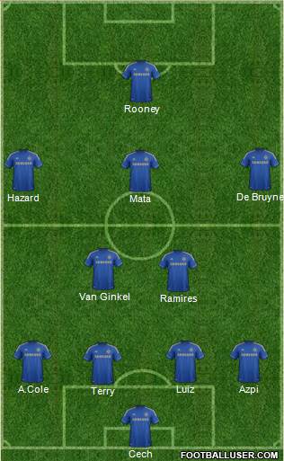 Chelsea Formation 2013