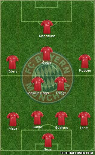 FC Bayern München Formation 2013