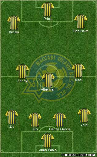 Maccabi Tel-Aviv Formation 2013
