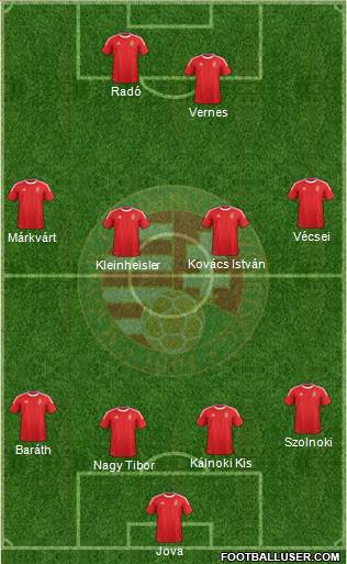Hungary Formation 2013