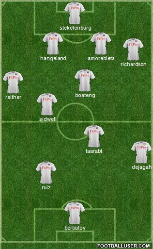 Fulham Formation 2013