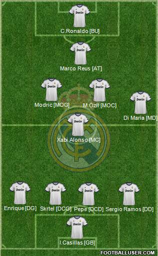Real Madrid C.F. Formation 2013