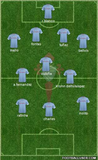 R.C. Celta S.A.D. Formation 2013