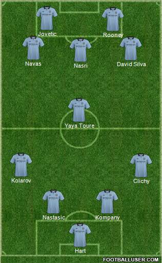 Manchester City Formation 2013