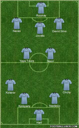 Manchester City Formation 2013