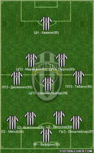 Juventus Formation 2013