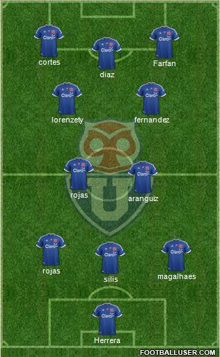 CF Universidad de Chile Formation 2013