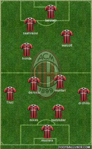 A.C. Milan Formation 2013
