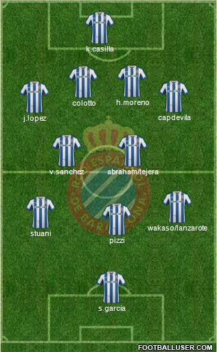 R.C.D. Espanyol de Barcelona S.A.D. Formation 2013