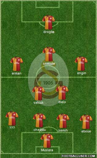 Galatasaray SK Formation 2013