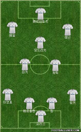 Tottenham Hotspur Formation 2013