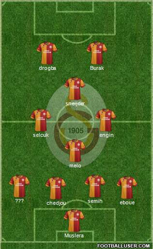 Galatasaray SK Formation 2013