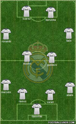Real Madrid C.F. Formation 2013
