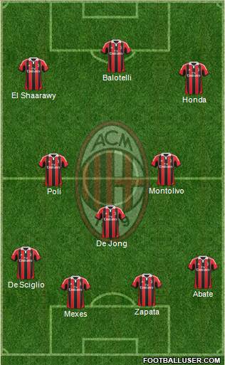 A.C. Milan Formation 2013