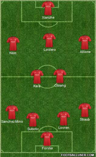 Nottingham Forest Formation 2013