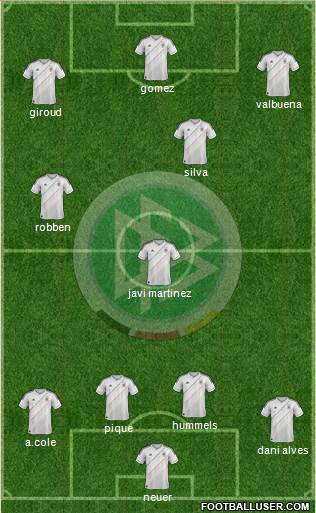 Germany Formation 2013