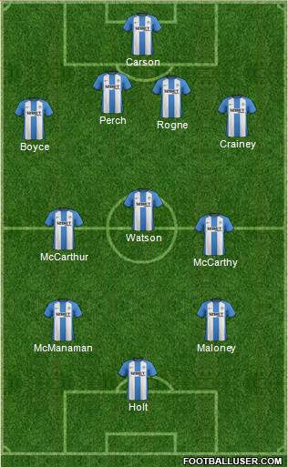 Wigan Athletic Formation 2013