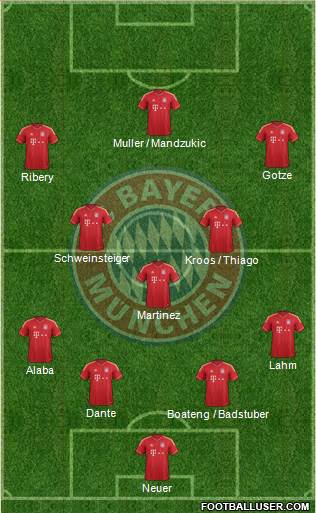 FC Bayern München Formation 2013