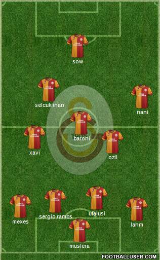 Galatasaray SK Formation 2013