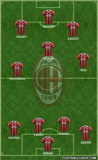 A.C. Milan Formation 2013