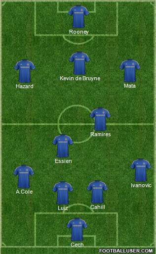 Chelsea Formation 2013