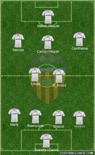 Valencia C.F., S.A.D. Formation 2013
