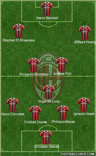 A.C. Milan Formation 2013