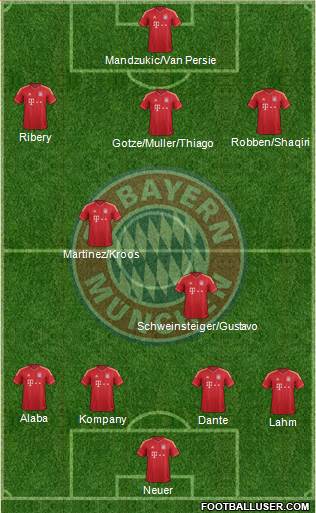 FC Bayern München Formation 2013