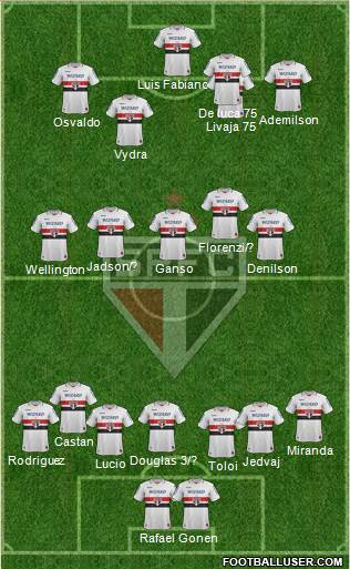 São Paulo FC Formation 2013